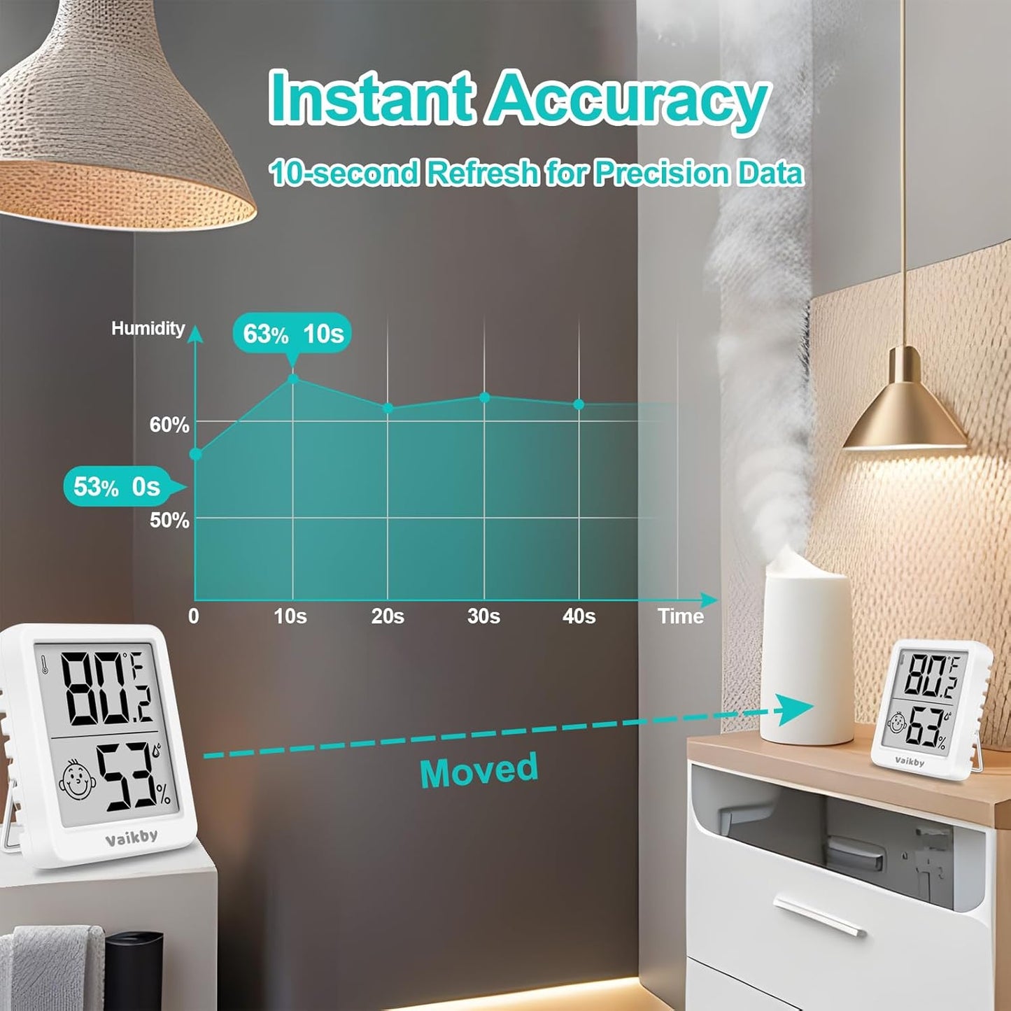 Indoor Humidity Meter Hygrometer 3Pack, Room Thermometer for Accurate Room Temperature Monitor, Digital Hygrometer with Indoor Thermometer for Home, Baby Nursery, and Humidity Sensor Enhanced Comfort
