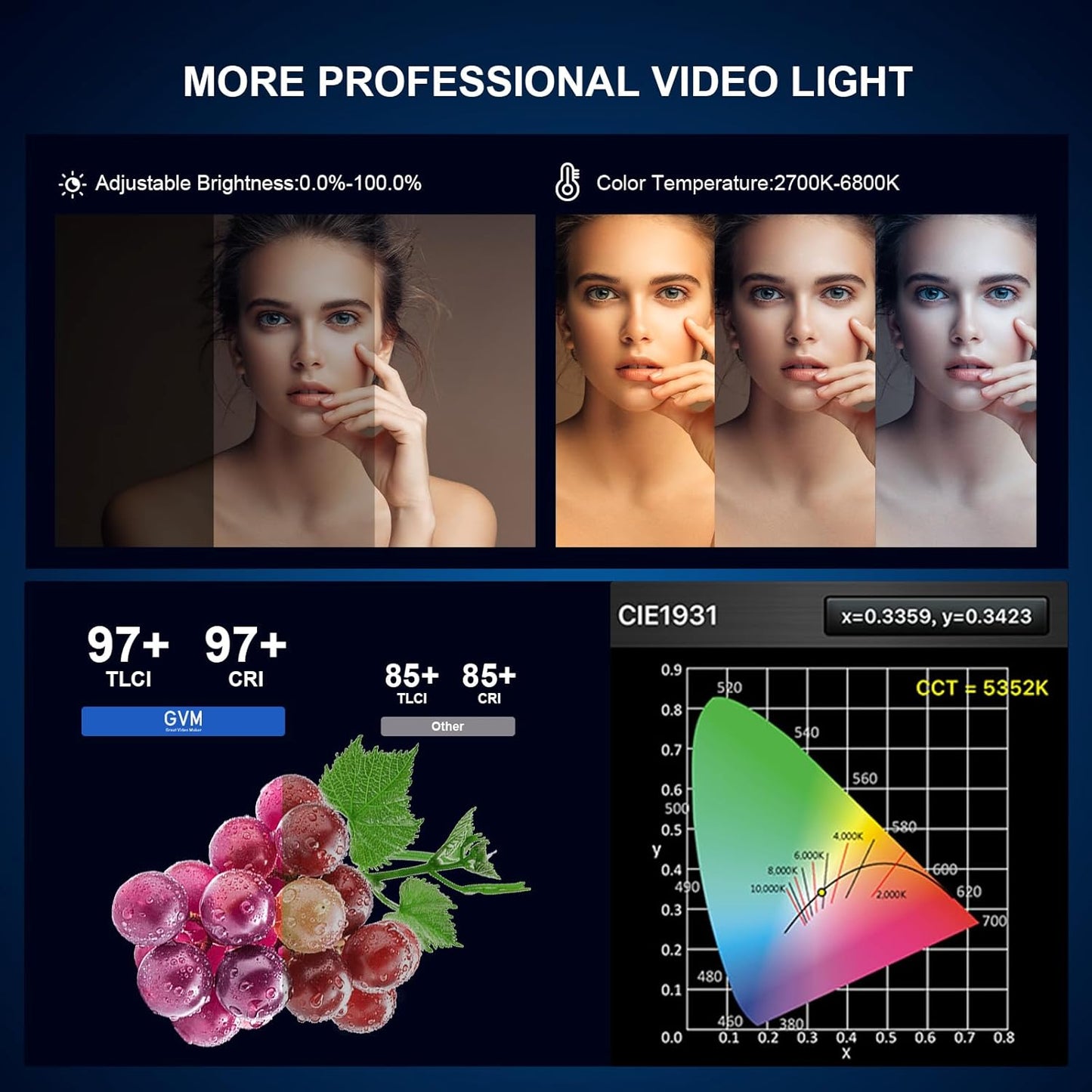 GVM LED Video Light Kit 65000Lux/m, 300W Studio Lights with Lantern Softbox, Dimmable 2700-6800K Video Lighting with Bowens Mount, Photography Lighting for Video Recording CRI 97+ 12 Effects