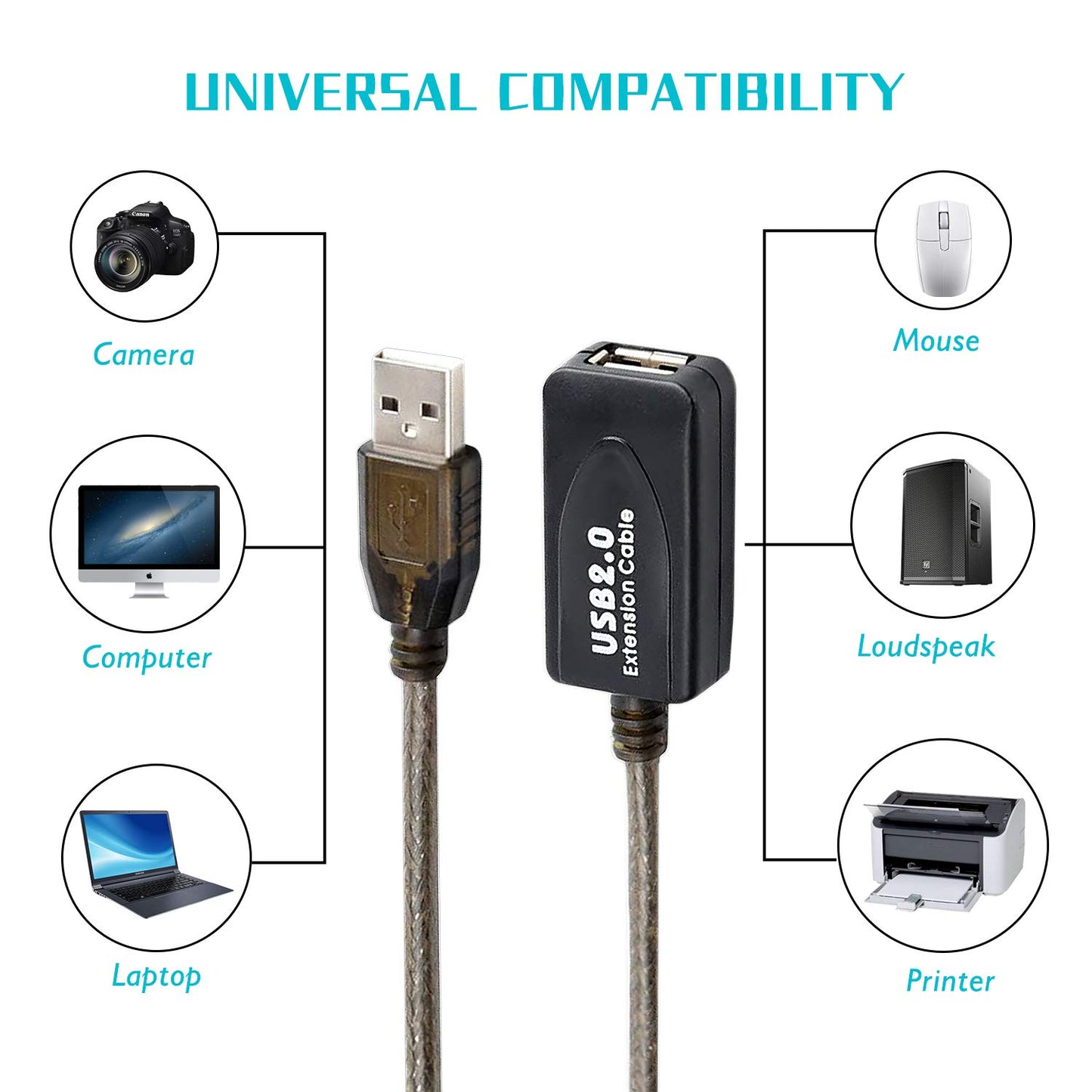 15 FT USB Extension Cable, USB 2.0 Type A Male to A Female Active Repeater Extension Cable 15ft, High Speed 480 Mbps