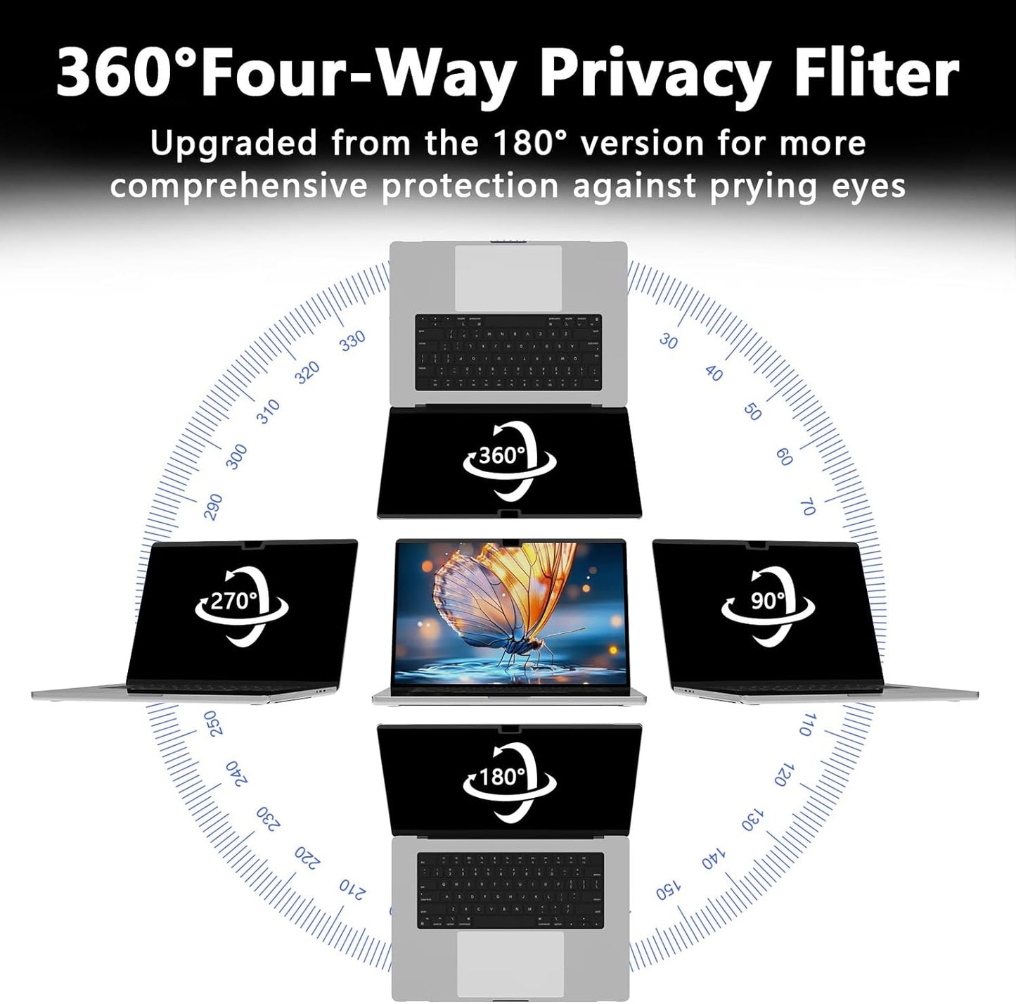 Magnetic Privacy Screen for Macbook Pro 16 Inch (2021-2024, M1, M2, M3, M4), Removable Anti Glare Blue Light Macbook Pro Screen Protector, 360° Anti Spy and Easy Install Shield