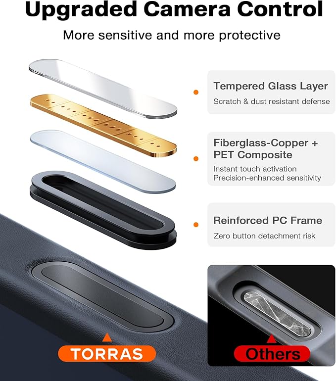 TORRAS Magnetic Shockproof for iPhone 17 Pro Case, Camera Control, Fit for MagSafe, Military-Grade Protection, Translucent Slim Case for iPhone 17 Pro Phone Case Anti-Fingerprint, Deep Blue