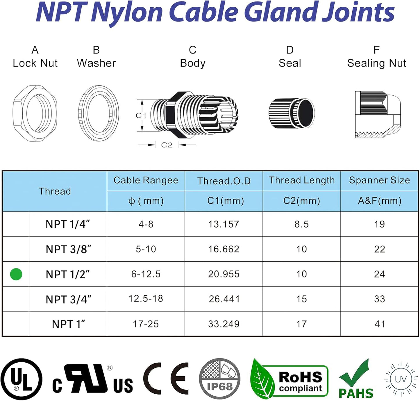 25 PCS 1/2"(6-12.5mm) NPT Nylon Cable Gland Joints with Gaskets, IP68 Adjustable Lock Nut Strain Relief Cord Grip Waterproof Cable Glands - UL Listed and RoHS Compliant