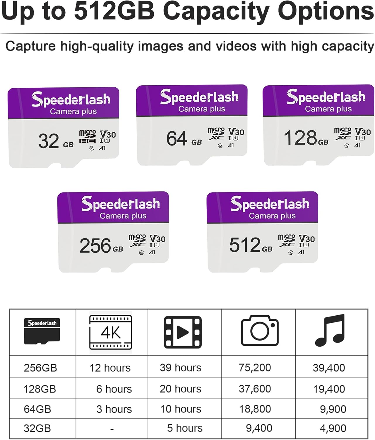Micro SDXC Memory Card 128GB-Speederlash Camera Plus TF Card with Adapter, Up to 90MB/s Read Speed, 4K UHD&5K Video Support, U1, V30, A1 Rated, Waterproof, for Security Camera, Dashcam