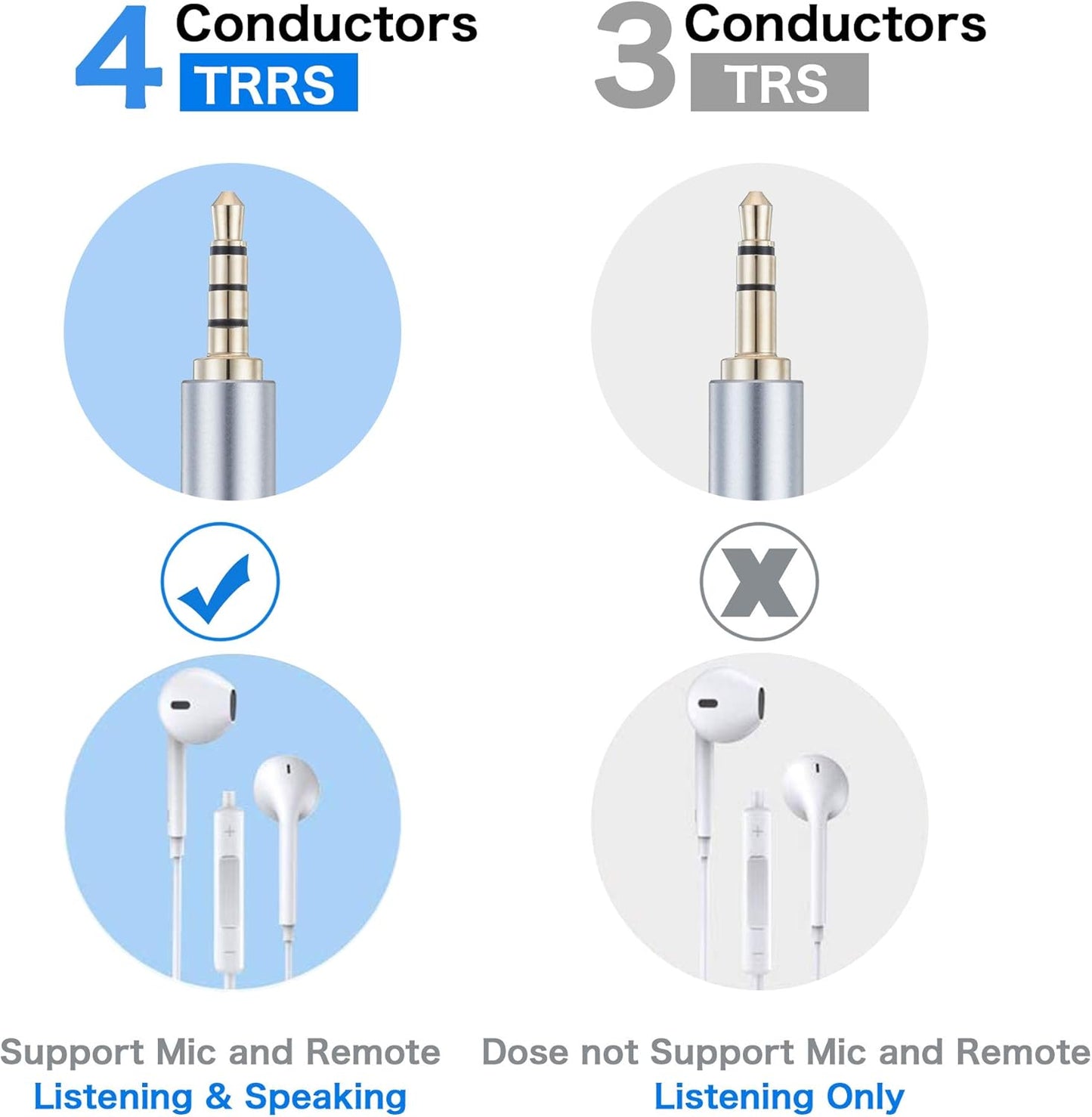Male to Male Audio Cable 6Ft, 90 Degree TRRS 3.5mm 4 Pole Nylon Braided Stereo Aux Cable for Headphones, PS4, Phone, Tablet, Headset, PC, Laptop and More