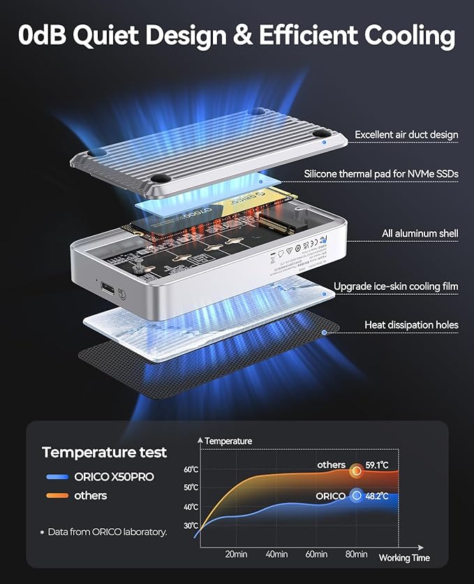 ORICO 80Gbps M.2 NVMe SSD Enclosure Silent Fanless Compatible with Thunderbolt 5/4/3/USB4 X50 Dual-chip USB3.2/3.1/3.0 M-Key/(M&B) Key NVMe SSDs up to 8TB Fanless Silent Cooling- X50PRO