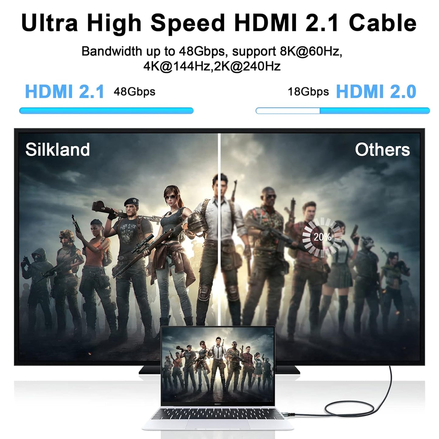 8K 4K HDMI Cable 6.6FT, High Speed Braided HDMI to HDMI 2.1 Cord Supports 8K@60Hz, 4K@120Hz 144Hz 48Gbps Compatible with Roku TV/PS5/HDTV/Blu-ray