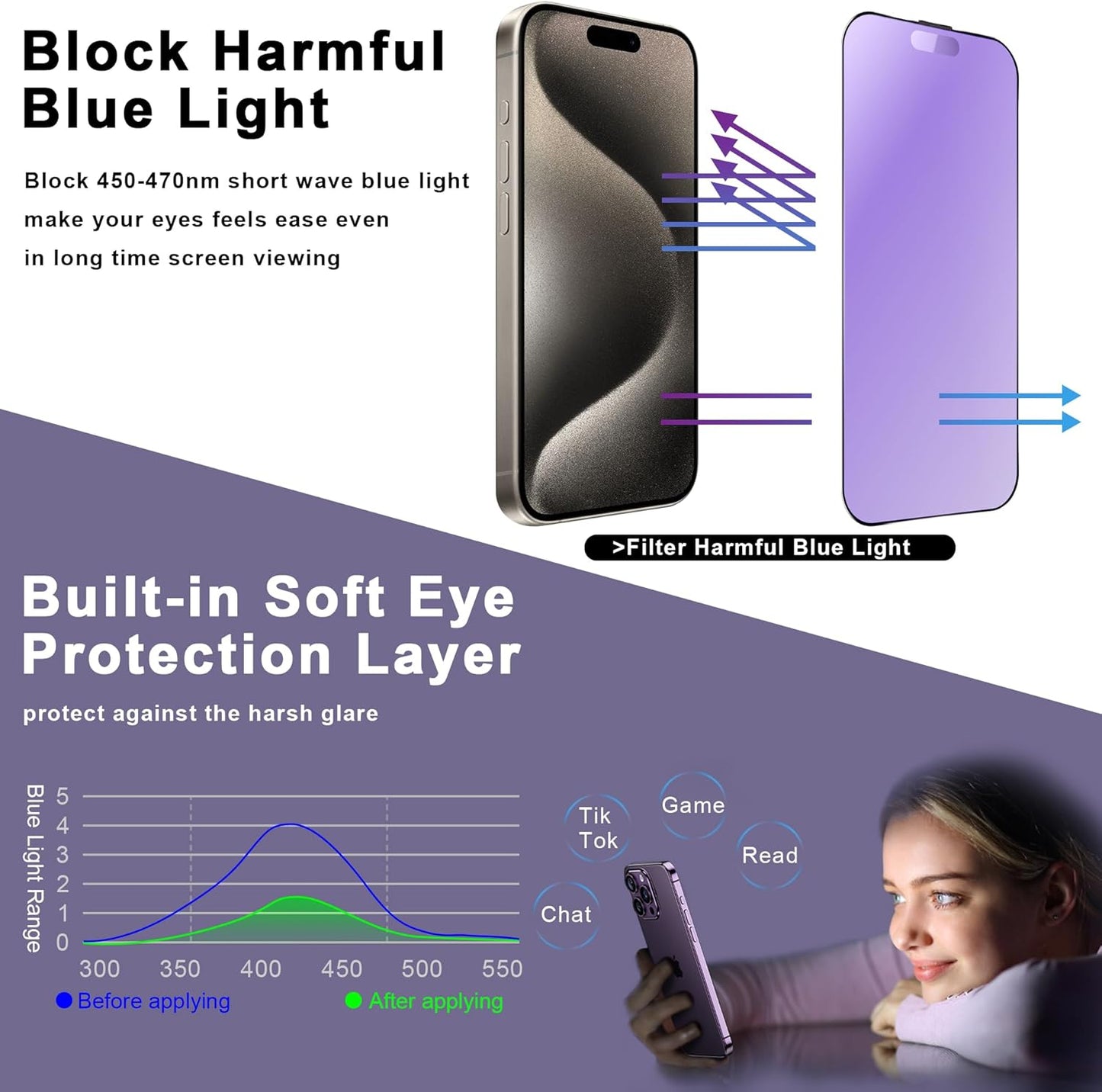 2 Pack Anti Blue Light Matte Screen Protector for iPhone 15 Pro Max, 9H Tempered Glass, Full Coverage, Anti-Fingerprint, Auto Dust-Elimination, No Bubble, Easy Installation