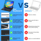 Keyboard Case for iPad Air 11-inch (M3 2025 / M2 2024) & iPad Pro 11 inch(1st/2nd/3rd/4th Generation) – Magic-Style Magnetic Keyboard Case with Multi-Touch Trackpad for 10.9” iPad Air 4th/5th Gen.