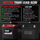 YTX14-BS/YTX14H/GYZ16H Lithium 12.8V 8Ah 480CCA LiFePO4 Motorcycle Battery, Fits for Honda KTM Yamaha Harely, Fit Motorcycle, Scooter,ATV, UTV, Jet Ski, Tractor,Riding Lawn Mower