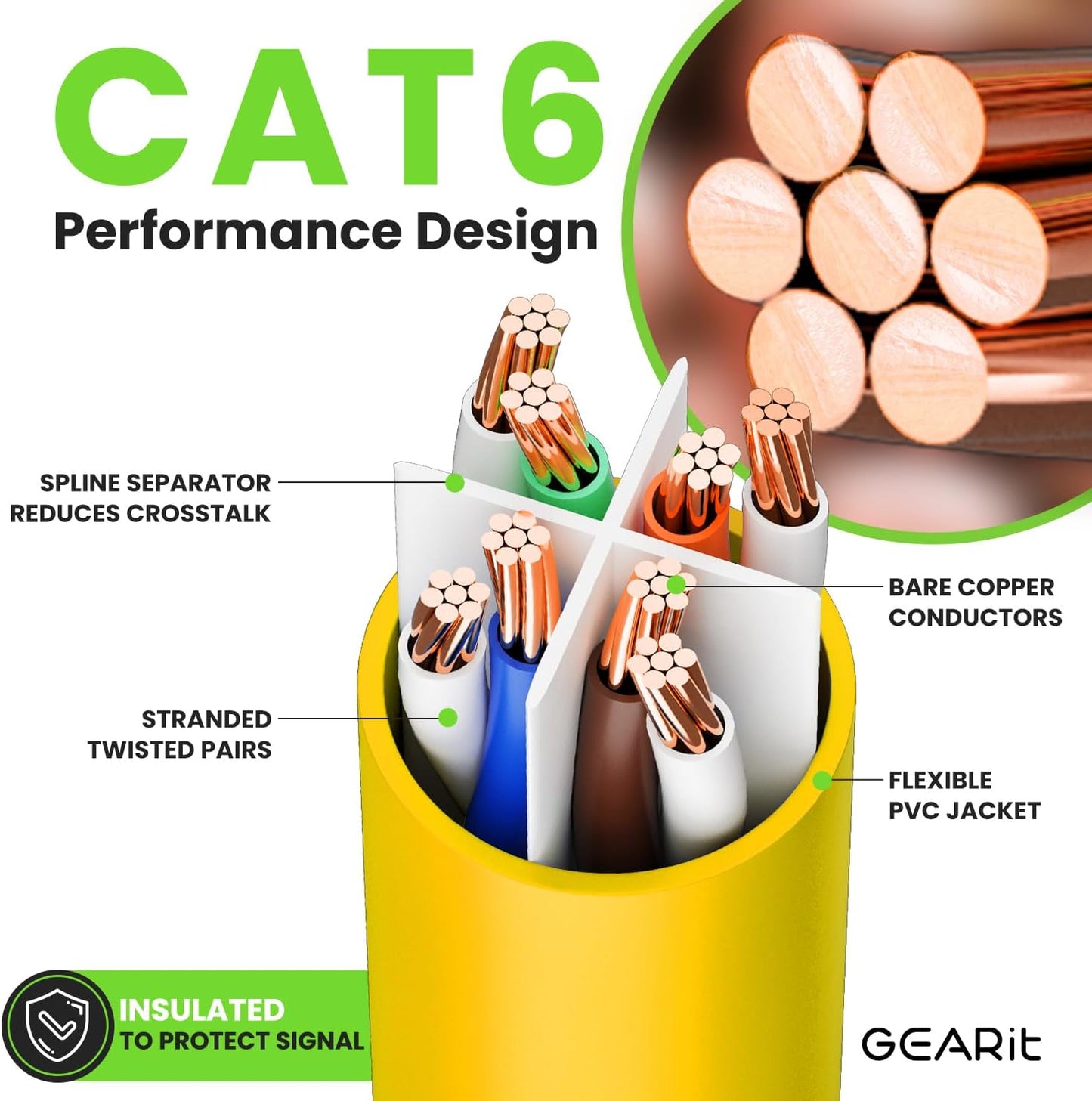 GEARit Cat 6 Ethernet Cable (1-Pack 14 Feet) Cat6 Network Patch, 10Gbps, RJ45, Snagless Cord, Gold-Plated Connectors, Internet for PC, TV, Tablet, Router, Printer, Servers, IT Data Center - Yellow