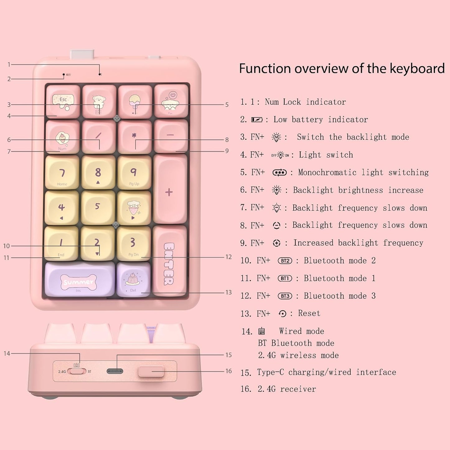 NumberPad,21Keys HotSwappable Numpad,Bluetooth5.0/2.4G/Type-C Wireless Numeric Keypad,Rechargeable Number keypad,RGB Gasket Structure Mechanical Keyboard with PBT Keycap for PC Laptop Notebook