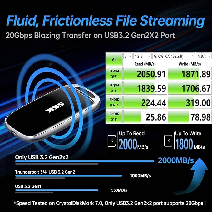 SSK 500GB SSD External Hard Drive, Portable SSD Drive up to 2000 MB/s, USB 3.2 Gen2X2 External Solid State Drives for iPhone 15/16 PRO、Mac、Phone OTG、Laptops with LED Indicator