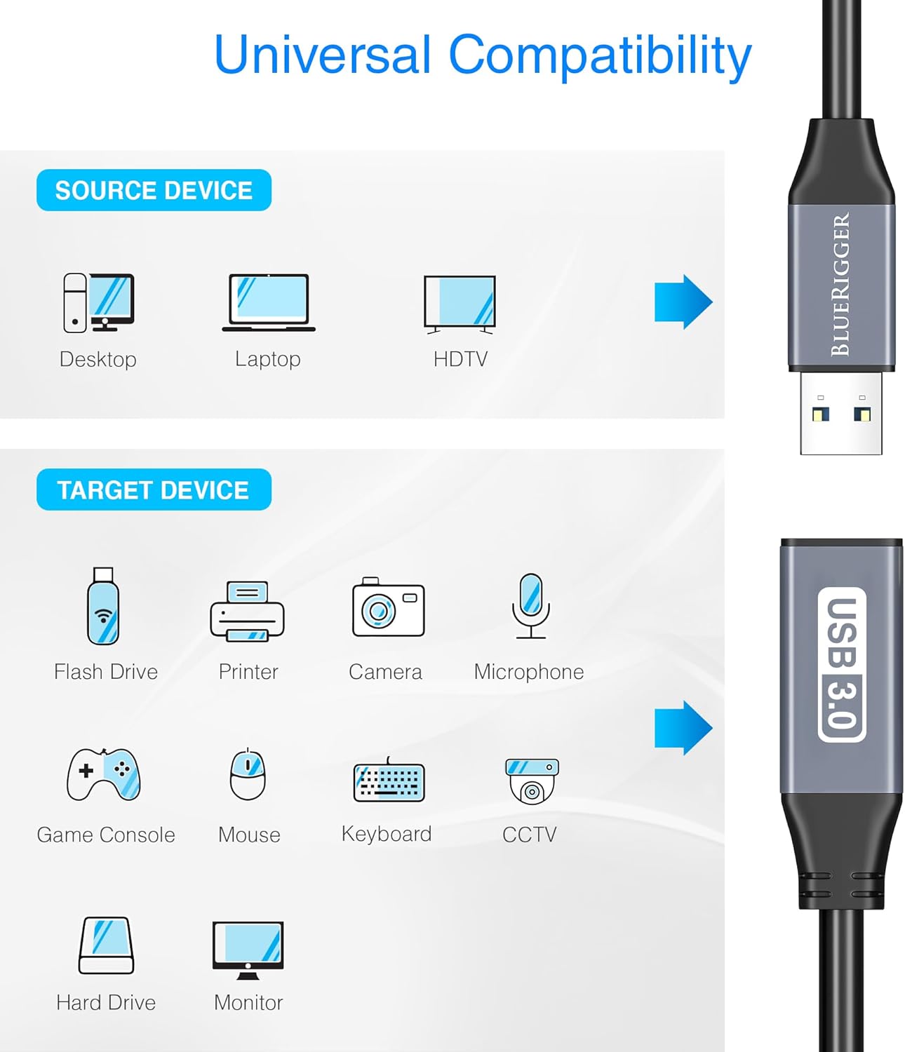 BlueRigger USB 3.0 Extension Cable (6FT, 5 Gbps, Type A Male to Female Adapter Cord) - Long USB Repeater Extender for VR Headset, Printer, Hard Drive, Flash Drive, Keyboard, Mouse, Xbox