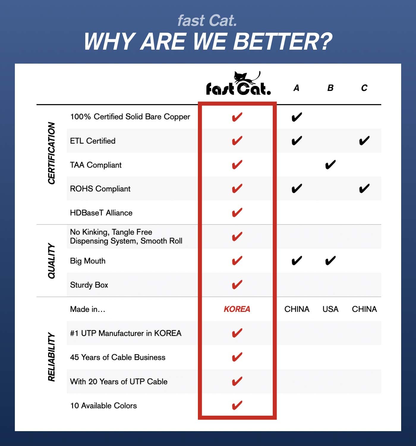 fast Cat. Cat5e Ethernet Cable 1000ft - 24 AWG, CMR, Insulated Bare Copper Wire Cat 5 ethernet Cable with FastReel - 350MHZ / Gigabit Speed UTP Cable Cat5e - CMR (Blue)