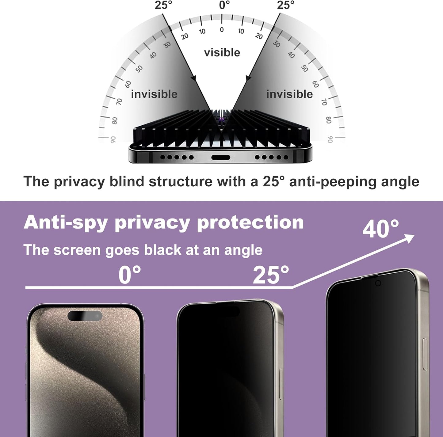 2 Pack Privacy Screen Protector for iPhone 15 Pro, 9H Tempered Glass, Full Coverage, Anti-Fingerprint, Auto Dust-Elimination, No Bubble, Easy Installation