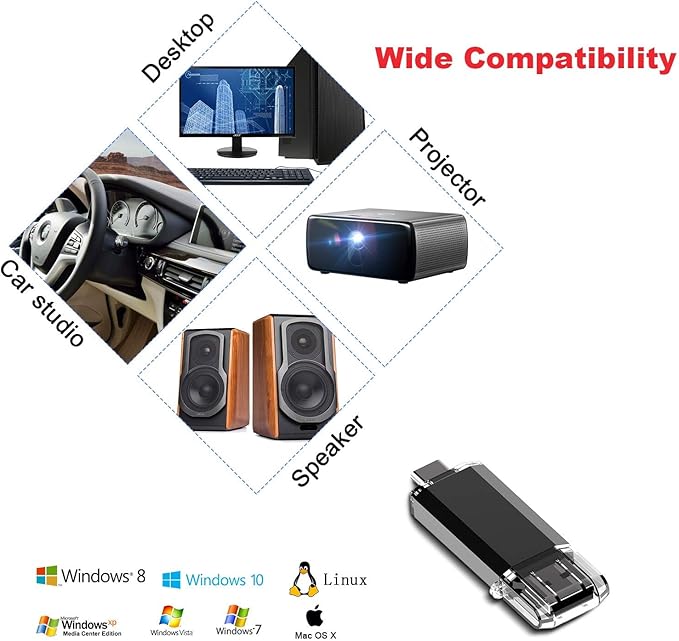Vansuny 5 Pack 128GB USB C Flash Drive 2 in 1 OTG USB 3.0+USB C Memory Stick with Keychain Thumb Drive Photo Stick Jump Drive for Android Smartphones, Computers, MacBook, Tablets, PC