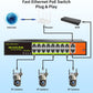 16 Port POE Switch with 2 Gigabit Uplink, IEEE 802.3af/at 100Mbps, 250W Built-in Power,Unmanaged, Extend to 250M for PC Network, AP, IP Phone, Rackmount.