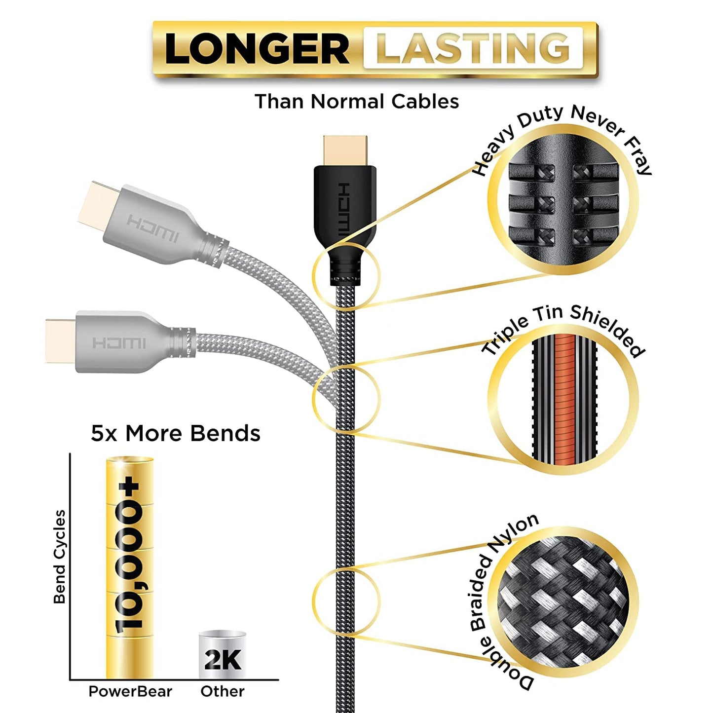 PowerBear 4K HDMI Cable 3 ft | High Speed Hdmi Cables, Braided Nylon & Gold Connectors, 4K @ 60Hz, Ultra HD, 2K, 1080P, ARC & CL3 Rated | for Laptop, Monitor, PS5, PS4, Xbox One, Fire TV, & More