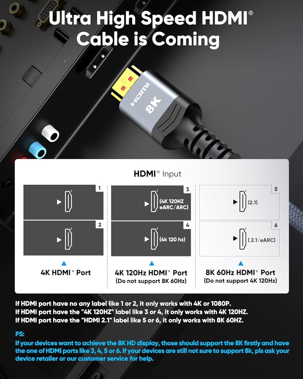 Highwings 8K@60 Long HDMI Cable 13.12FT/400cm, 48Gbps 2.1 High Speed Gaming HDMI Cord 4K120 144Hz RTX 3090 eARC HDCP 2.2&2.3 Compatible for PS5, SoundBar, AVR, UHD TV