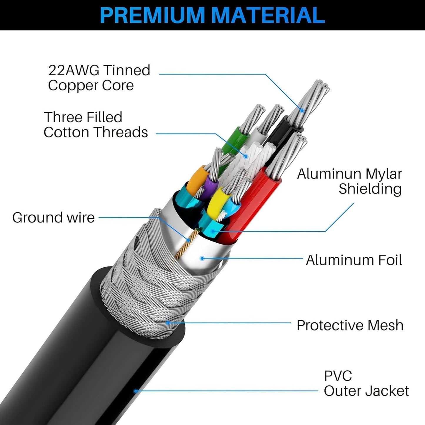 USB 3.0 Active Extension Cable 30 Feet, Long USB Type-A Male to Female Extender Cord, Built-in 2 Signal Booster Smart Chips, 5Gbps Transfer, for Printer, Xbox, Webcam, VR, Hard Drive, USB Hub and More