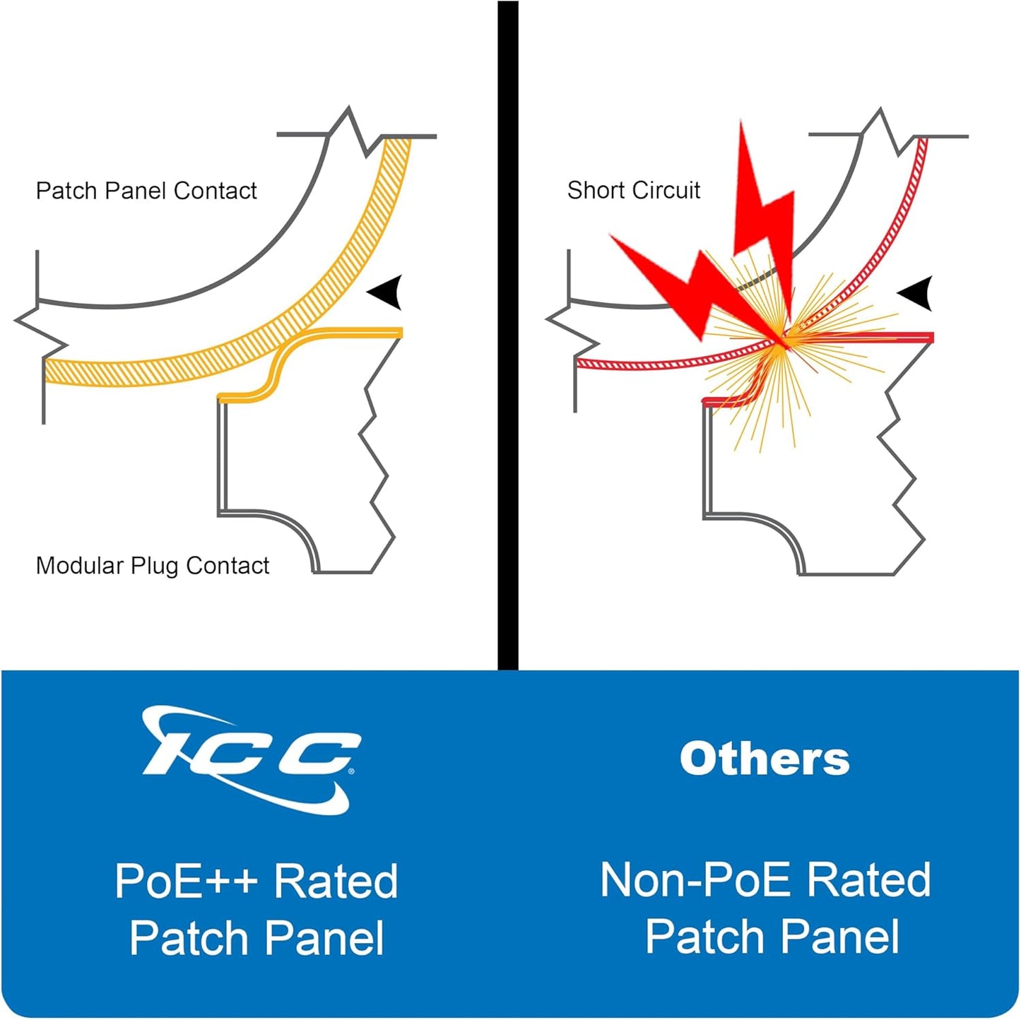 ICC CAT6 Patch Panel, UL Listed & PoE++ Rated Gigabit Applications, Rackmount 24 Port 1U 19-Inch Network Patch Panel with Rear 110 IDC Terminal Blocks for Gigabit Network Switch, Black