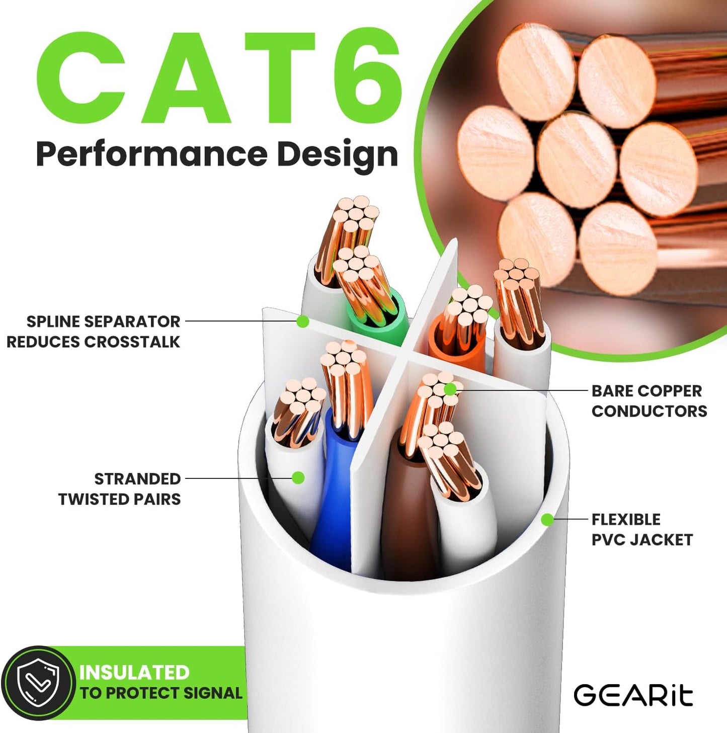 GEARit Cat 6 Ethernet Cable (1-Pack 20 Feet) Cat6 Network Patch, 10Gbps, RJ45, Snagless Cord, Gold-Plated Connectors, Internet for PC, TV, Tablet, Router, Printer, Servers, IT Data Center - White