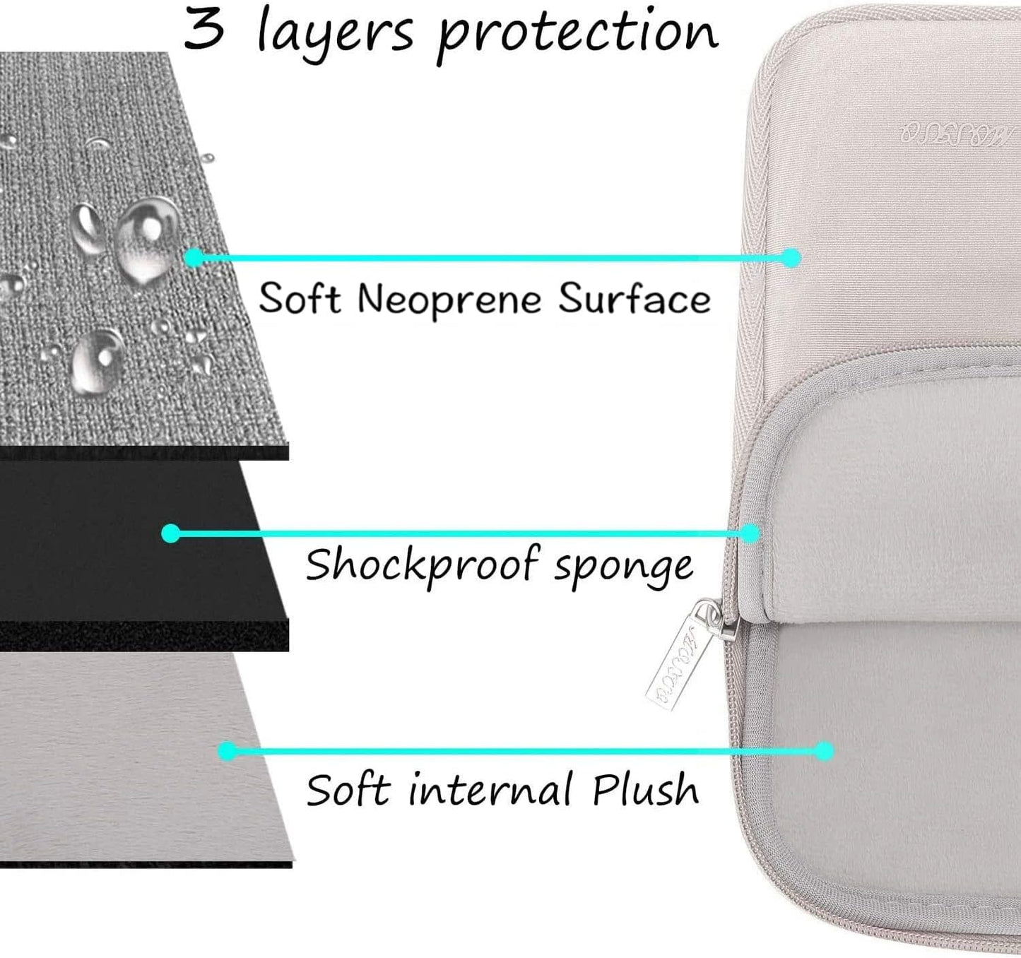 MOSISO Laptop Case 13.3 inch, 13-13.3 inch Laptop Sleeve Bag Compatible with MacBook Air/Pro 13 / Pro 14, HP Dell ASUS Lenovo Notebook, Neoprene Computer Sleeve Bag with Small Case, Rock Gray