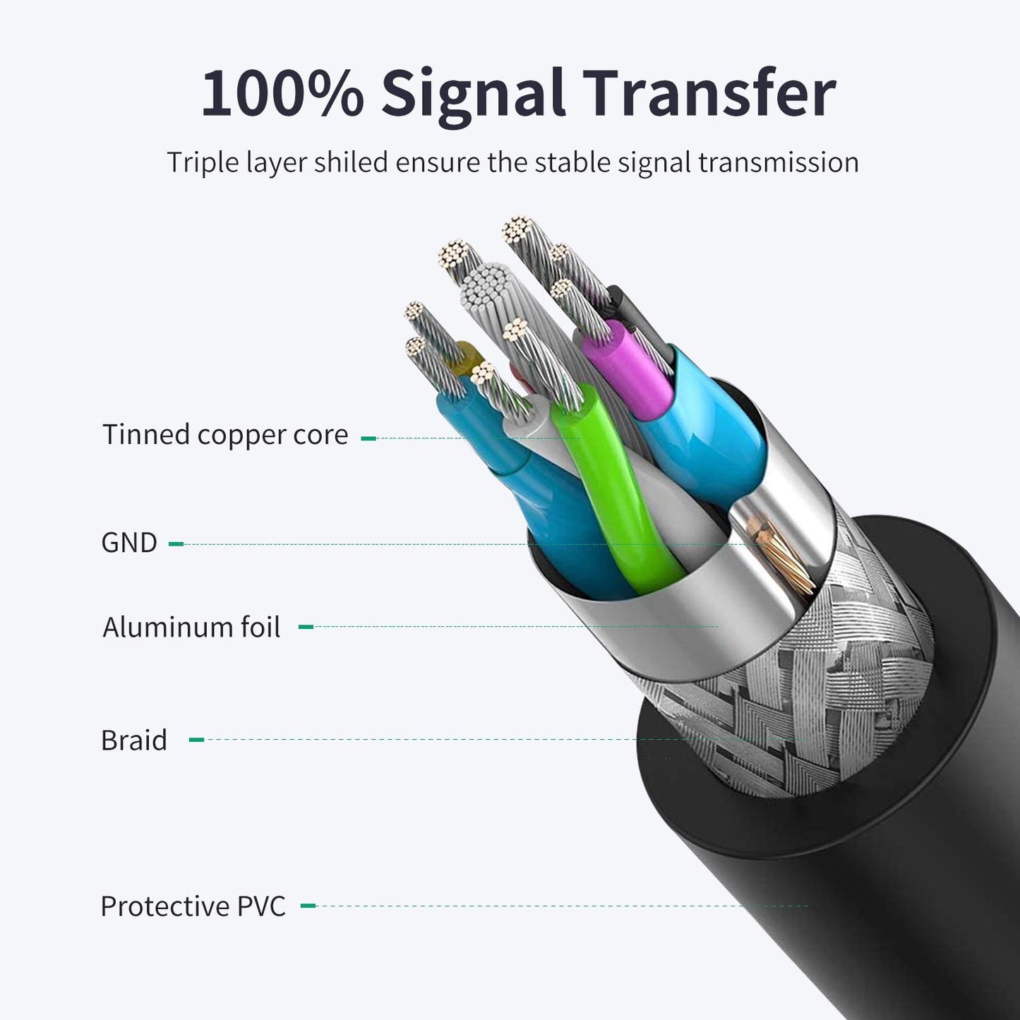 VCZHS Tech USB Extension Cable 6.6ft, USB 3.0 Extender for High-Speed Data Transfer & Fast Charging, Durable & Flexible for Mouse, Keyboard, Printer, Flash Drive, Webcam, and More