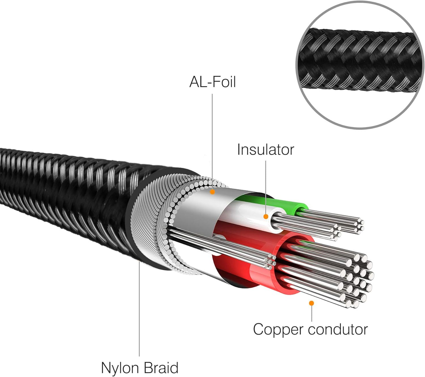 3.5 mm to 6.35 mm Audio Cable 20Ft, Gold-Plated Terminal Silver Color Zinc Alloy Housing 3.5mm 1/8" Male TRS to 6.35mm 1/4" Male TRS Nylon Braided Stereo Audio Cable for Cellphone,Amplifiers(20Ft/6M)