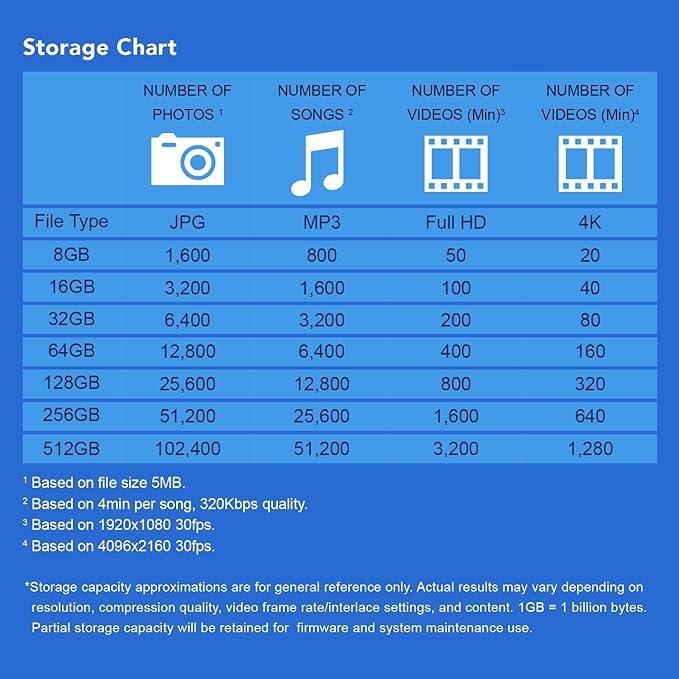 Transcend JF790 32GB USB Flash Drive, for PC/Mac/Laptop/Windows/Computer/ Desktop/TV/Car Audio, USB3.2 Gen1 Memory Stick, Thumb Drives Data Storage w/ Retractable Connector, USB2.0/3.0/3.1 Compatible