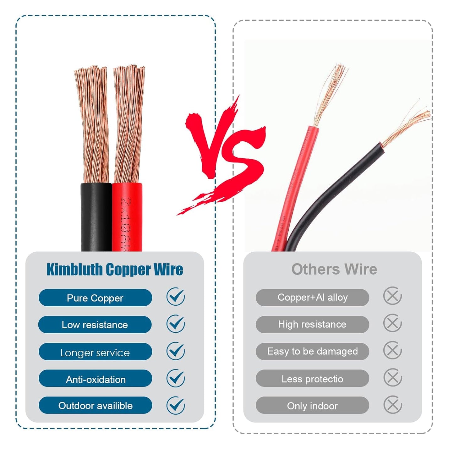 10 Gauge Wire 2 Conductors Copper Wire, 10 AWG Battery Cable Oxygen Free Copper Wire for Solar Panel, Automotive, Trailer, RV and Speaker (10 Gauge 30FT)