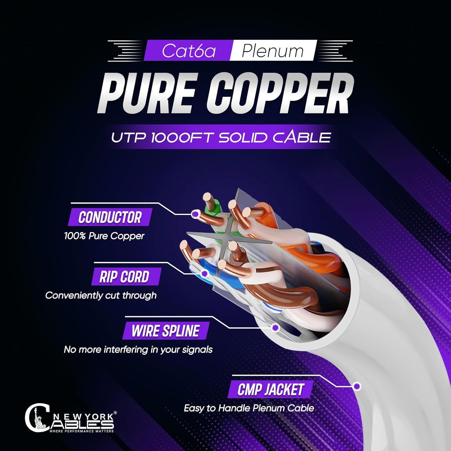 Newyork Cables | Cat6A Plenum (CMP) Cable 1000ft, 750MHz, PoE++ (4PPoE) | 100% Solid Bare Copper 10GB High Speed Ethernet Cable | 23AWG 4 Pair (UTP) Solid Conductors Available in 7 Colors (White)