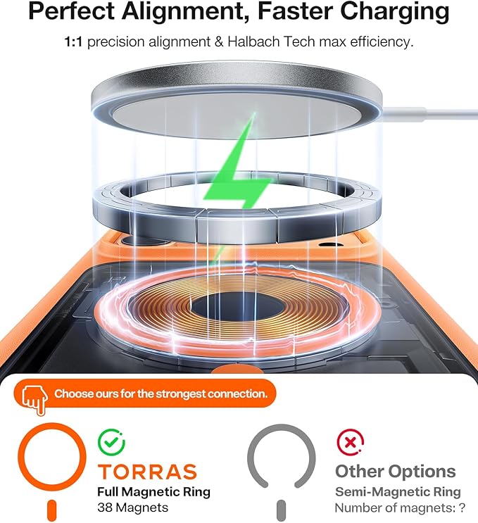 TORRAS Stronger Magnetic for iPhone 17 Pro Case Clear, [Covered Camera Control] [Anti-Yellowing] Compatible with MagSafe, Military-Grade Drop Protection, Slim Phone Case for iPhone 17 Pro