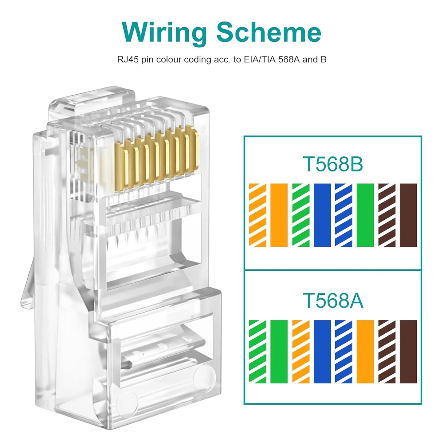 UTP RJ45 Connectors, Cat6 RJ45 Pass Through Plugs 50-Pack, Cat6 RJ45 Plugs with 50-Pack Strain Relief Boots for Solid or Standard Ethernet Cables, Transparent
