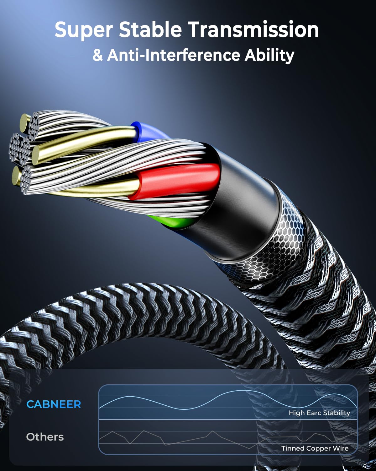8K HDMI Cable 12 ft 2Pack, 48Gbps High Speed HDMI 2.1 Cable, Braided HDMI Cable 2.1 8K 60Hz 4K 120Hz Support for HDR eARC HDCP 2.2/2.3, HDMI Cord Compatible with HDTV, Laptop, Monitor, PC