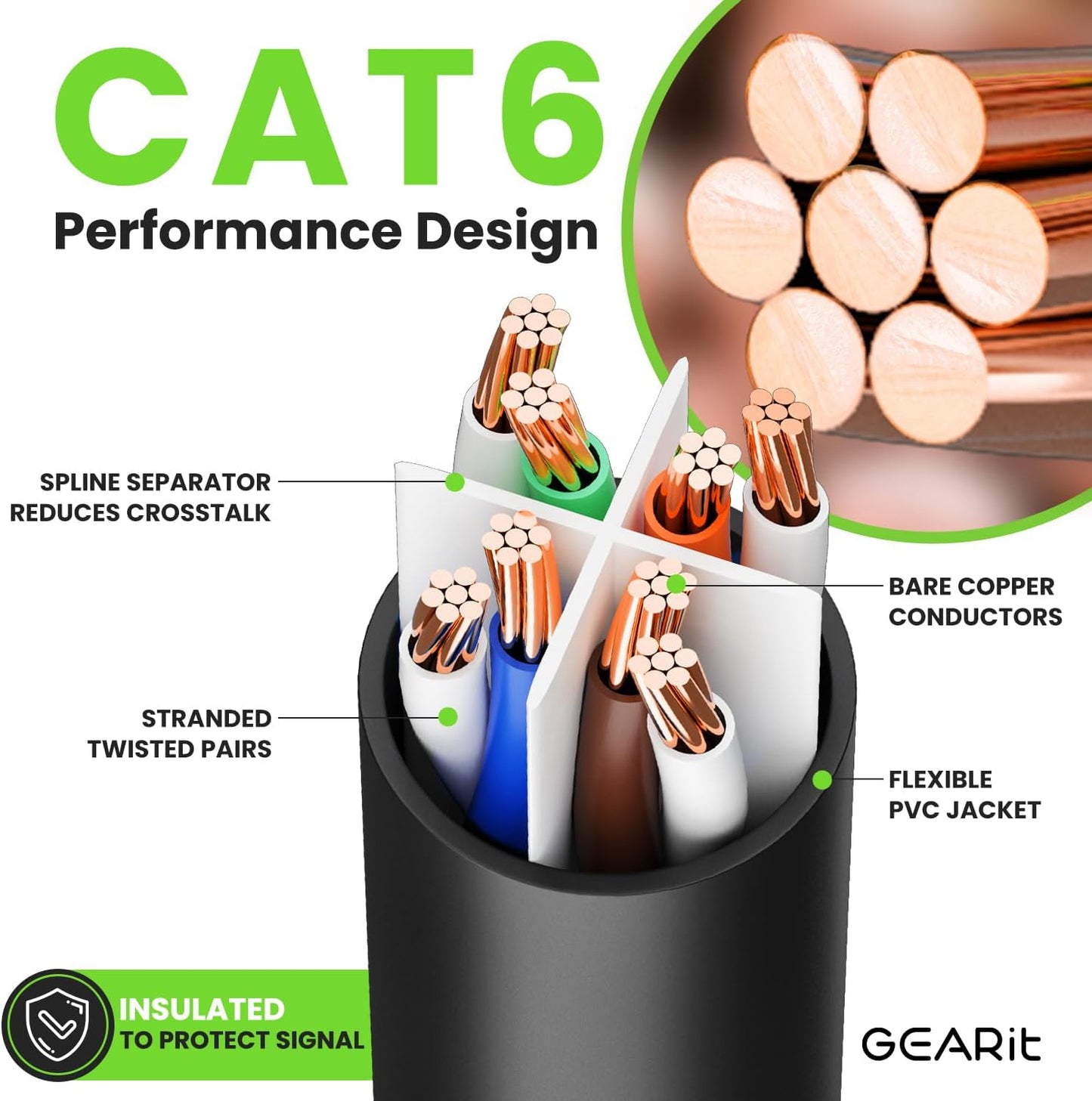 GEARit Cat 6 Ethernet Cable (16-Pack 1 Foot) Cat6 Network Patch, 10Gbps, RJ45, Snagless Cord, Gold-Plated Connectors, Internet for PC, TV, Tablet, Router, Printer, Servers, IT Data Center - Black