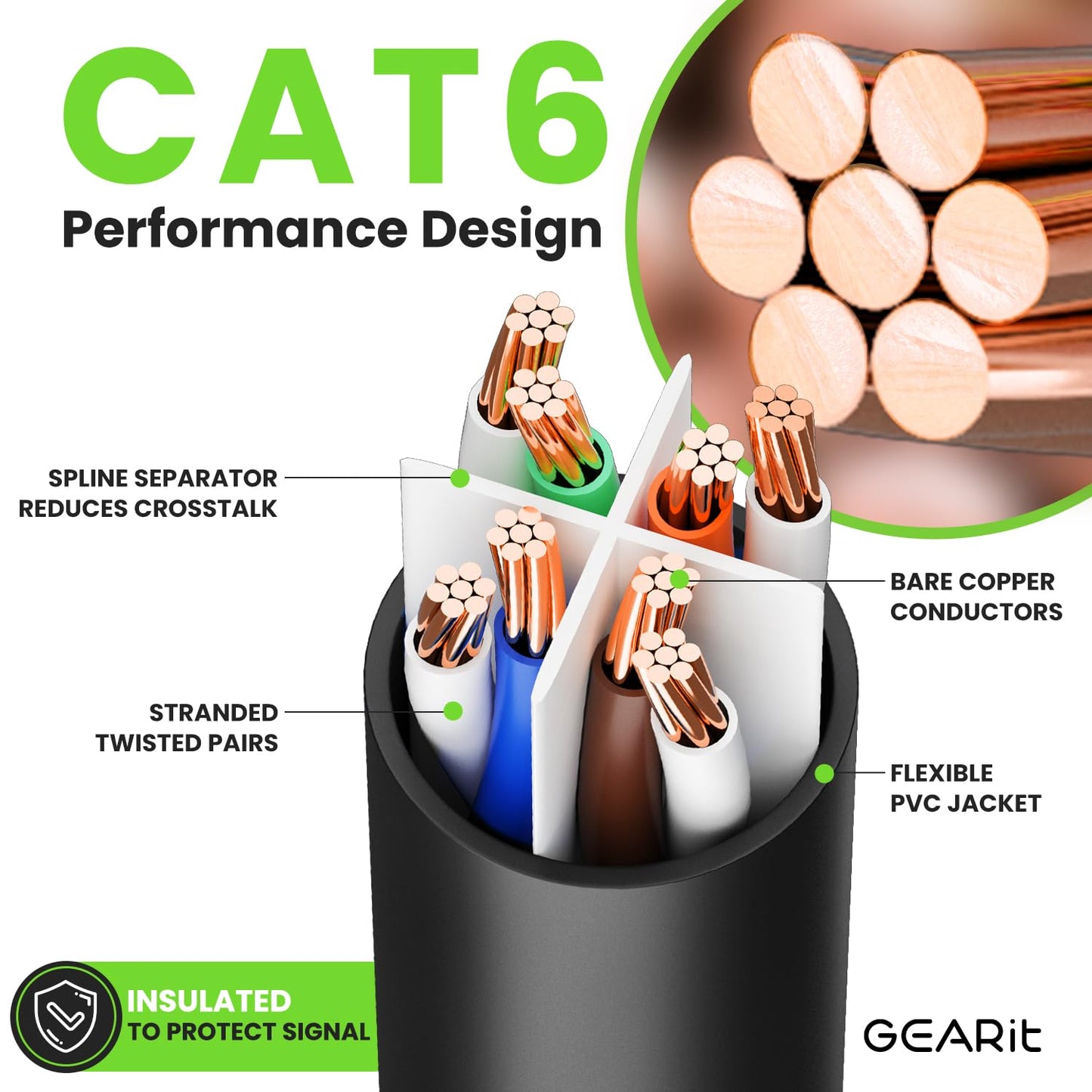 GEARit Cat 6 Ethernet Cable Pack - 50-Pack 0.5 ft Cat6 Ethernet Patch Cables | RJ45 Network Patch Cable, 10 Gbps Snagless Gold-Plated Connectors - Ethernet Cable Cat 6 for PC, TV, Router - Black