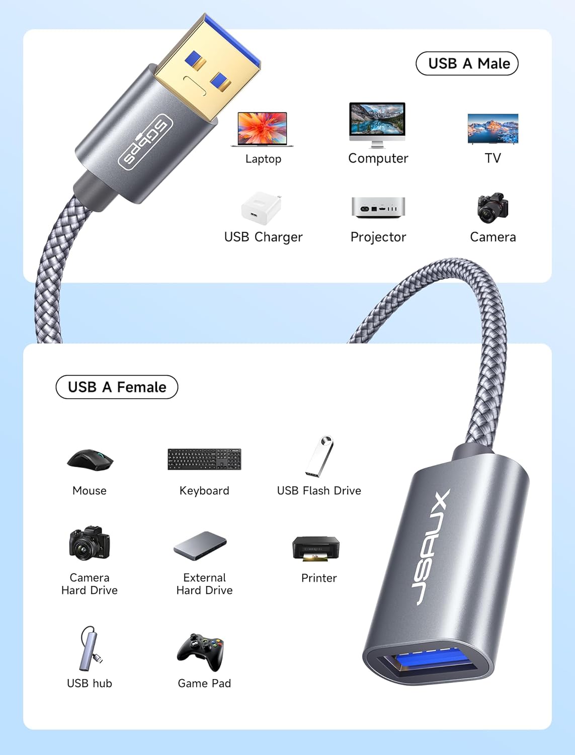 JSAUX 2Pack 10FT+10FT USB 3.0 Extension Cable, Type A Male to Female USB Extender Cord Nylon Braided Compatible with Webcam, Camera, Phone, USB hub, Mouse, Keyboard, Printer, Hard Drive, Xbox-Grey