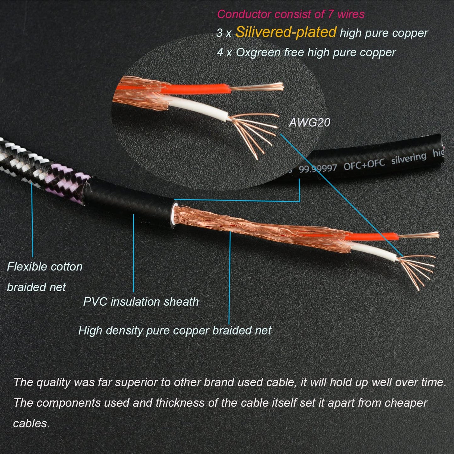 Aux Cord, Audiophile 3.5mm Stereo Audio Cable [2m (6.5Feet), Silvered-Plated Copper core, Right Angle] Unbreakable and Great for Phone, Laptop, Tablets,Headphones, Cars and More.