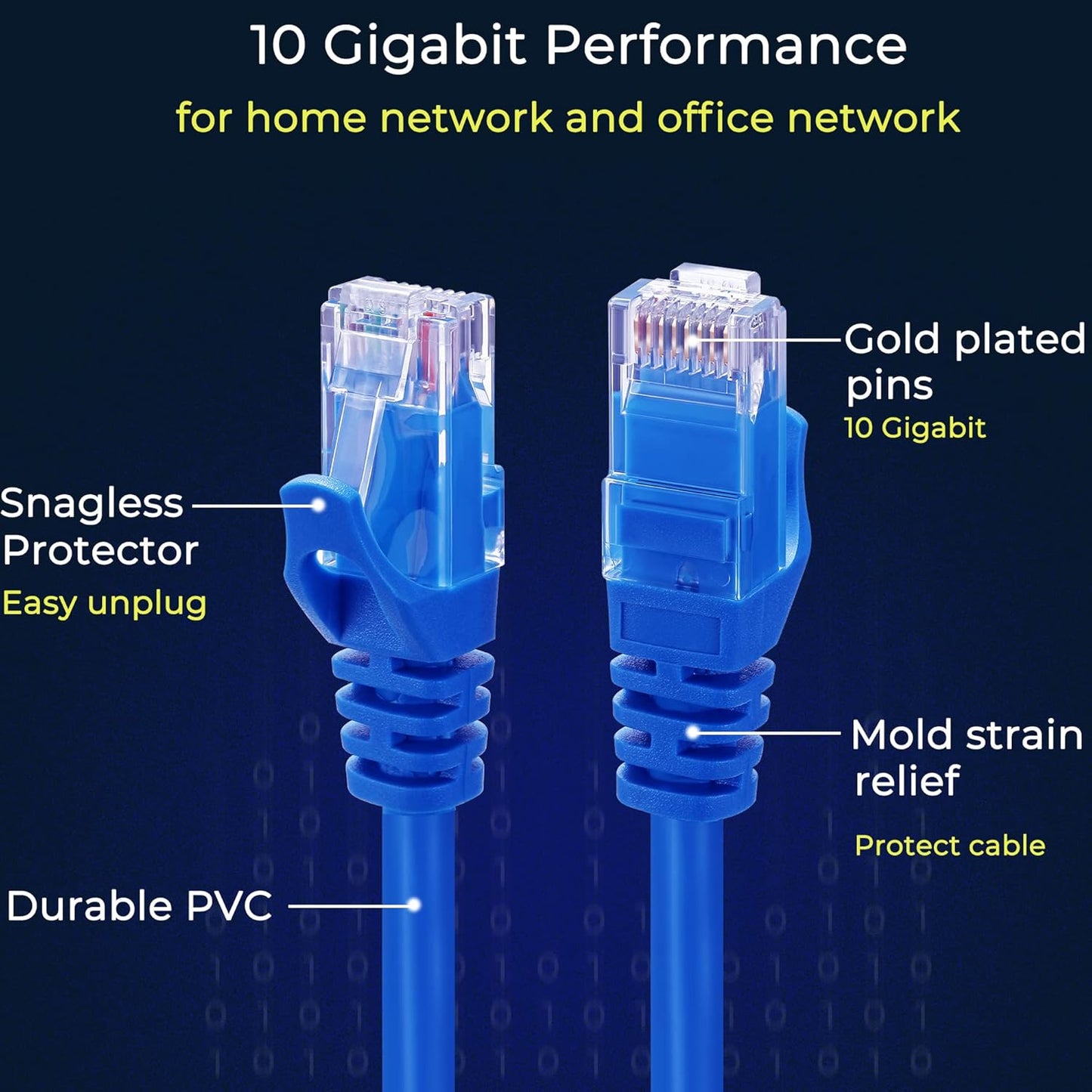 Rapink Patch Cables Cat6 5ft (24 Pack), Ethernet Patch Cable 10G Support, Cat 6 Patch Cable for Patch Panel to Switch, Flexiable Cat 6 Ethernet Cable with Gold Plated Blue