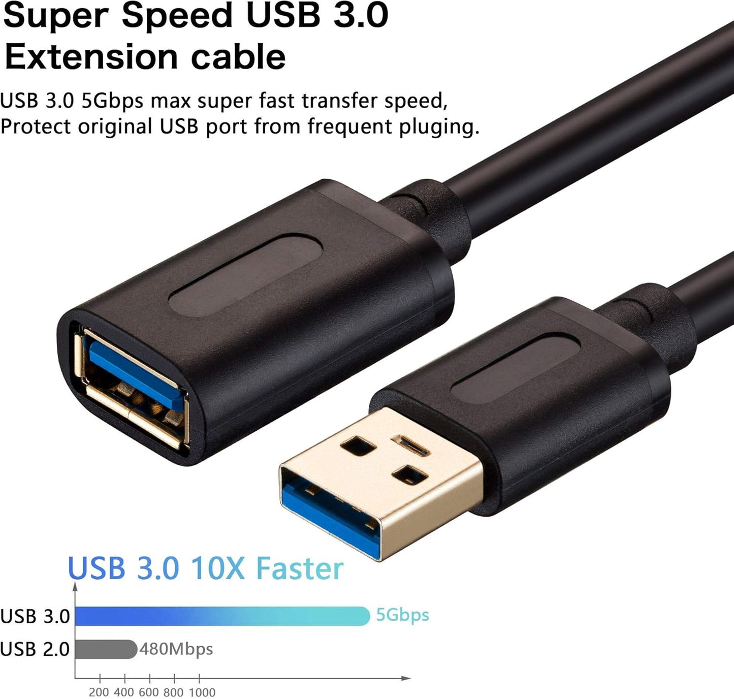 Tan QY USB 3.0 Extension Cable 5Ft, USB 3.0 High Speed Extender Cord Type A Male to A Female for PlayStation, Xbox, USB Flash Drive, Hard Drive, Card Reader,Scanner,Printer,Keyboard (5Ft)