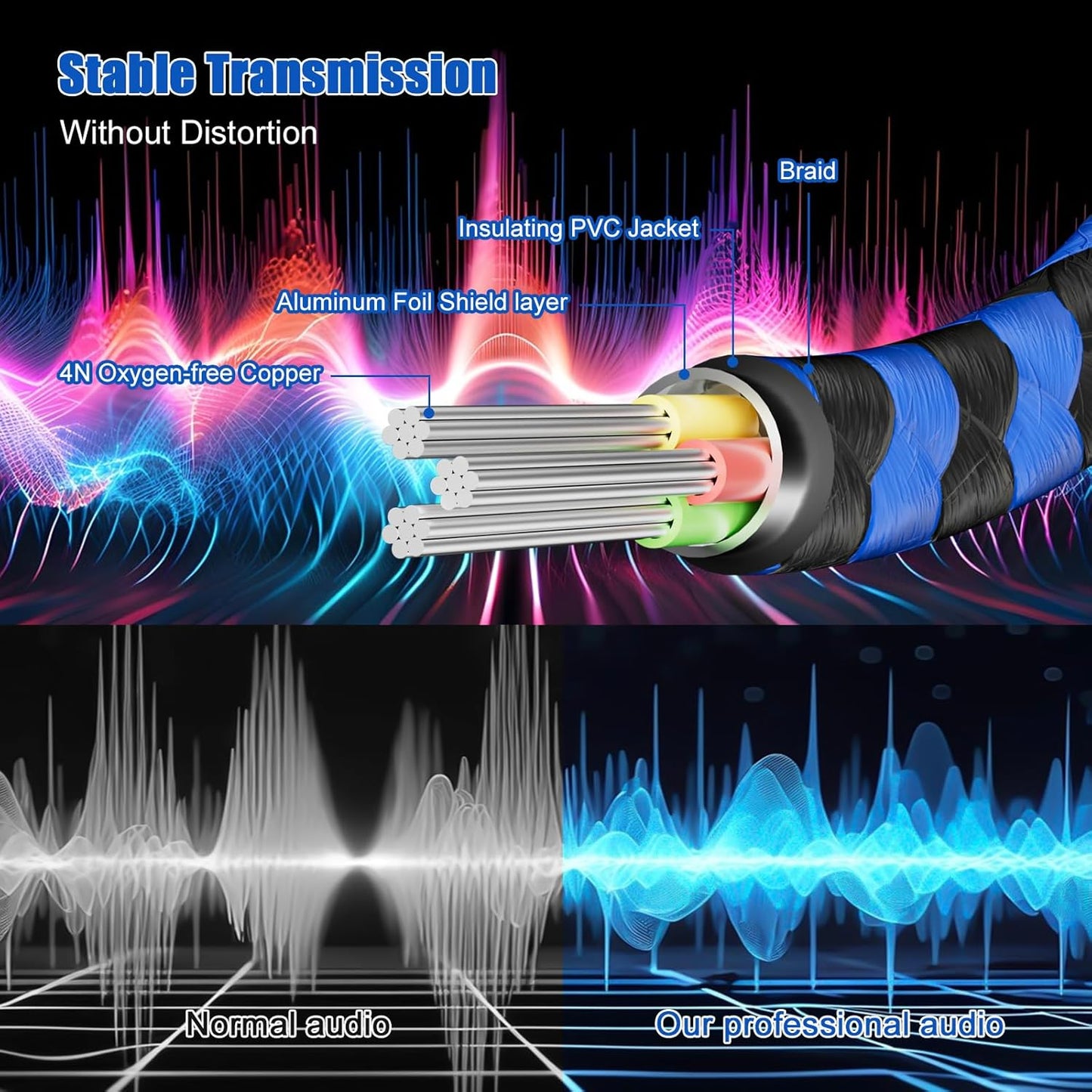 LDKCOK 1/4 inch TRS Extension Cable 6ft, 1/4" Male to Female Stereo Headphone Guitar Cable
