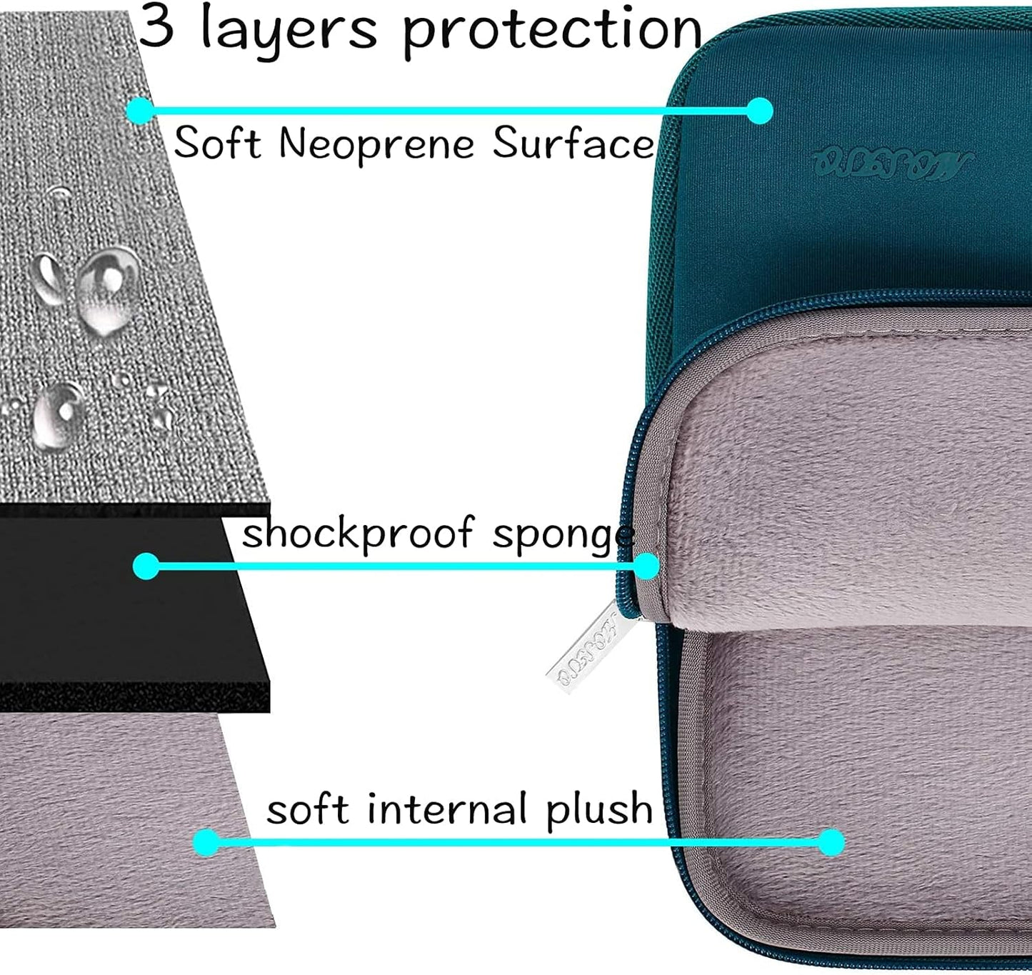 MOSISO Laptop Case 16 inch, 15-15.6 inch Laptop Sleeve Bag Compatible with MacBook Pro 16 inch, HP, Acer, Dell, Lenovo, ASUS Notebook, Neoprene Computer Sleeve Bag with Small Case, Deep Teal