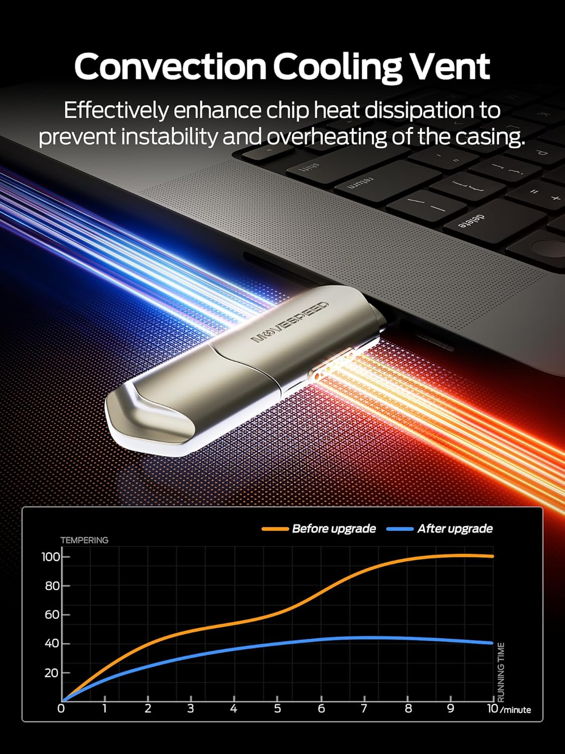 MOVE SPEED USB Drive 256GB External SSD 1000MB/s USB 3.2 Gen2+USB C Dual Ports Portable Zinc Alloy Thumb Drive Stick, External Drive with Metal Casing for iPhone 15/16/17 Series/Mac/Android Phone