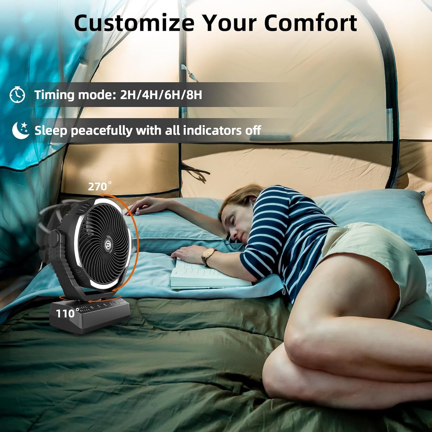 PANERGY Camping Fan with Light - 20000mAh Rechargeable Battery Fan with Charger, 70Hrs Cooling Time, 4 Speeds, 110° Auto Oscillation & 270° Pivot Design with Hook for Camping/Power Outage/Hurricane