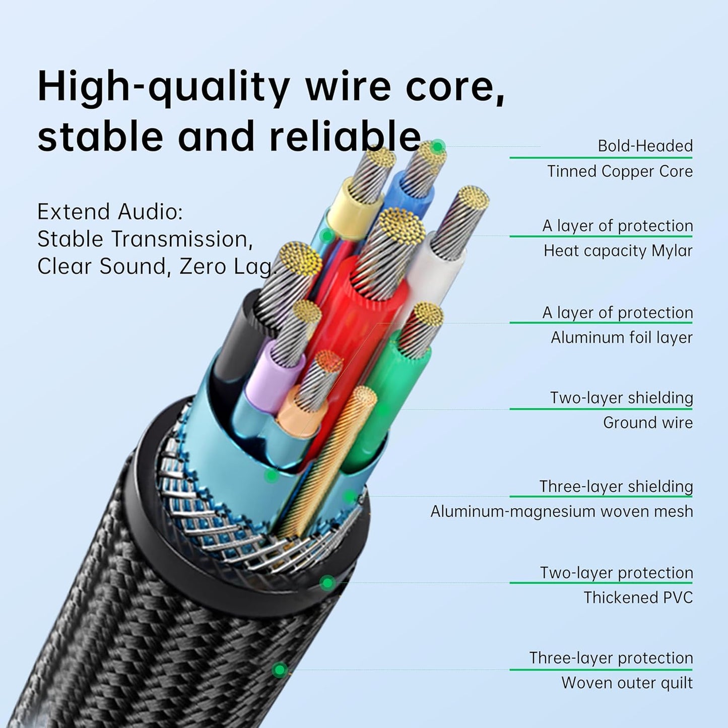 USB Extension Cable USB 3.0 Extension Cord Type A Male to Female Cord Nylon Braided High Data Transfer Compatible with USB Keyboard, Mouse, Flash Drive(3ft)